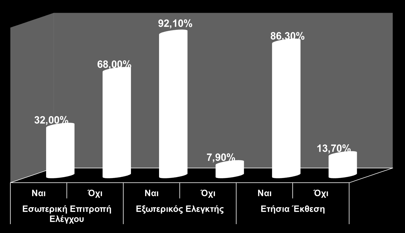 Αποτελέσματα 5.