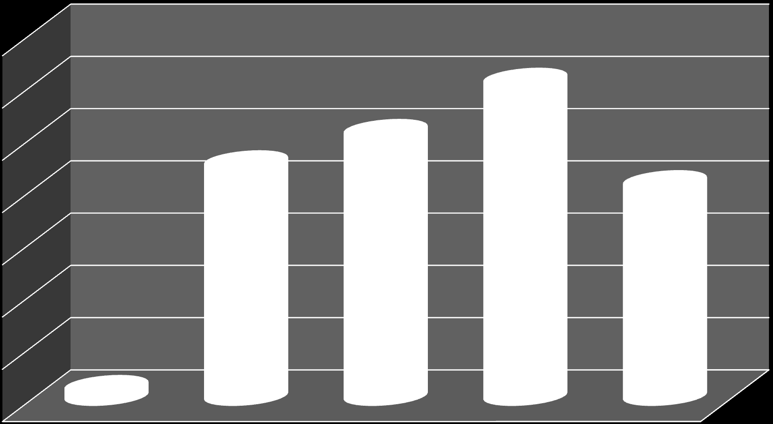 9. Ανεξαρτησία Αποτελέσματα Το συμβούλιο ασκεί τα καθήκοντα/υποχρεώσεις του με αμεροληψία