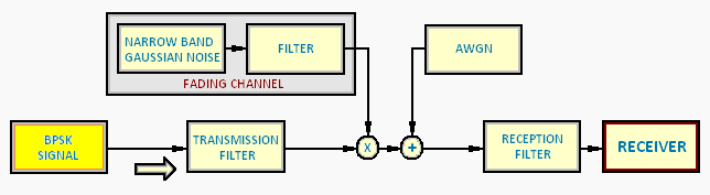 ΚΕΦΑΛΑΙΟ II AXES Σε αυτόν το χώρο, υπάρχει για κάθε στάδιο της προσομοίωσης μια εικόνα η οποία περιγράφει σε block διάγραμμα το προσομοιούμενο σύστημα, καθώς και το αν έχει εκτελεστεί το στάδιο