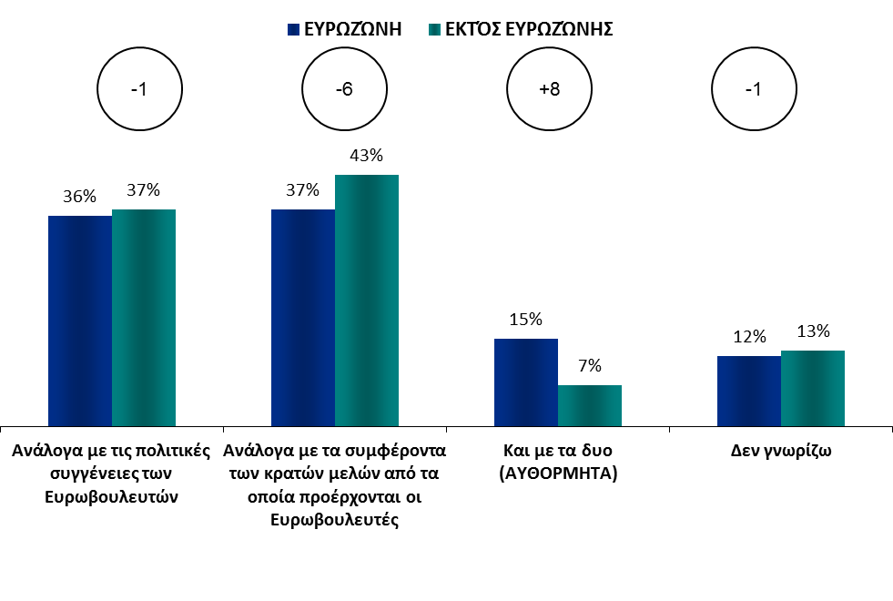 Ευρωζώνη - Εκτός ευρωζώνης ΓΝΩΣΕΙΣ ΓΙΑ ΤΟ ΕΥΡΩΠΑΪΚΟ ΚΟΙΝΟΒΟΥΛΙΟ ΕΣΤΊΑΣΗ ΣΤΙΣ ΧΏΡΕΣ ΕΝΤΌΣ/ΕΚΤΌΣ ΕΥΡΩΖΏΝΗΣ 1.