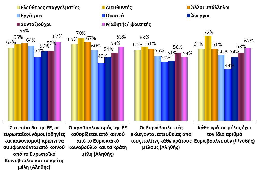 Επαγγελματικές ομάδες ΓΝΩΣΕΙΣ ΓΙΑ ΤΟ ΕΥΡΩΠΑΪΚΟ ΚΟΙΝΟΒΟΥΛΙΟ ΕΣΤΊΑΣΗ ΣΤΟ ΕΠΆΓΓΕΛΜΑ 1.