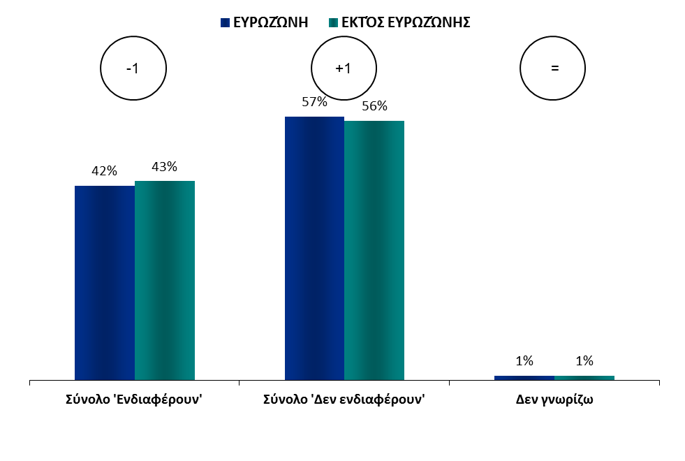 Ευρωζώνη - Εκτός ευρωζώνης ΠΛΗΡΟΦΟΡΙΕΣ ΓΙΑ ΤΟ ΕΥΡΩΠΑΪΚΟ ΚΟΙΝΟΒΟΥΛΙΟ ΕΣΤΊΑΣΗ ΣΤΙΣ ΧΏΡΕΣ ΕΝΤΌΣ/ΕΚΤΌΣ ΕΥΡΩΖΏΝΗΣ 1.