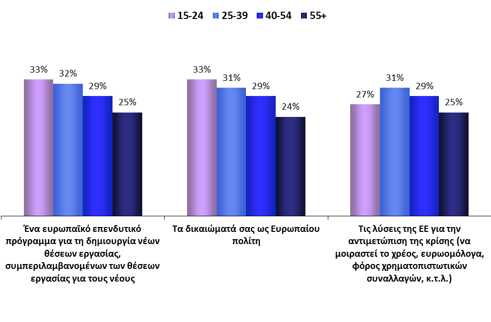 Ηλικιακές ομάδες ΠΛΗΡΟΦΟΡΙΕΣ ΓΙΑ ΤΟ ΕΥΡΩΠΑΪΚΟ ΚΟΙΝΟΒΟΥΛΙΟ ΕΣΤΊΑΣΗ ΣΤΗΝ ΗΛΙΚΊΑ 1.