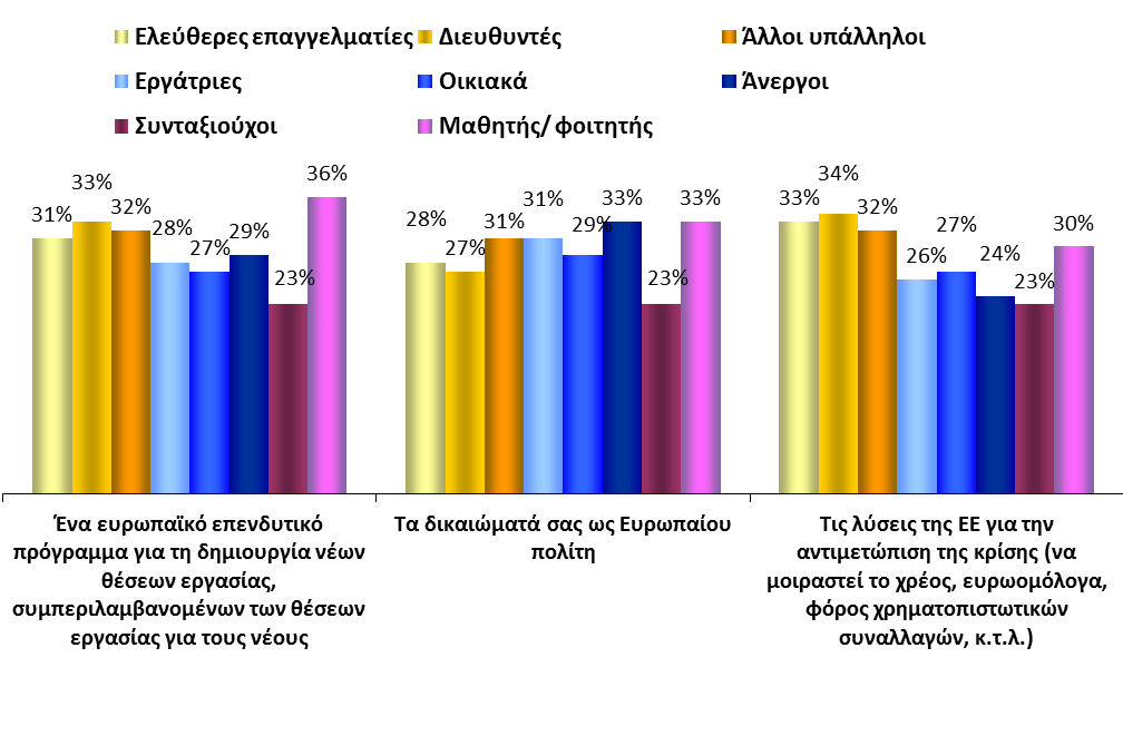 Επαγγελματικές ομάδες ΠΛΗΡΟΦΟΡΙΕΣ ΓΙΑ ΤΟ ΕΥΡΩΠΑΪΚΟ ΚΟΙΝΟΒΟΥΛΙΟ ΕΣΤΊΑΣΗ ΣΤΟ ΕΠΆΓΓΕΛΜΑ 1.