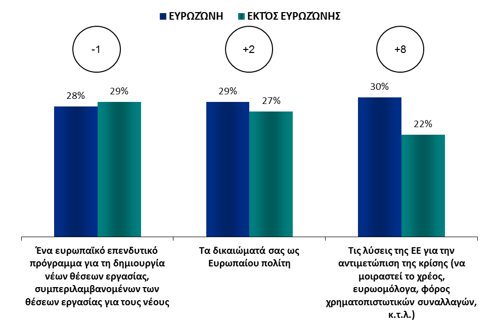 Ευρωζώνη - Εκτός ευρωζώνης ΠΛΗΡΟΦΟΡΙΕΣ ΓΙΑ ΤΟ ΕΥΡΩΠΑΪΚΟ ΚΟΙΝΟΒΟΥΛΙΟ ΕΣΤΊΑΣΗ ΣΤΙΣ ΧΏΡΕΣ ΕΝΤΌΣ/ΕΚΤΌΣ ΕΥΡΩΖΏΝΗΣ 1.