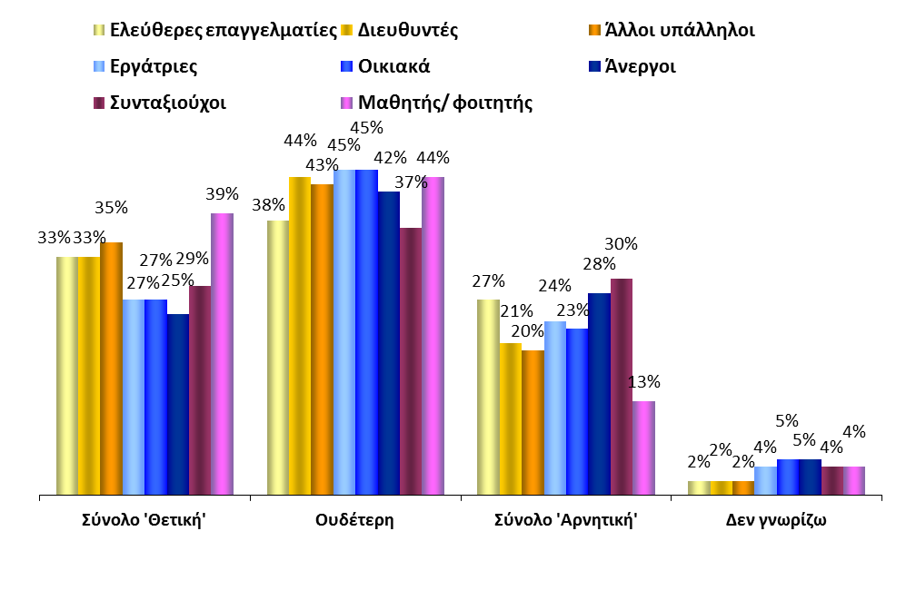 Επαγγελματικές ομάδες ΠΛΗΡΟΦΟΡΙΕΣ ΓΙΑ ΤΟ ΕΥΡΩΠΑΪΚΟ ΚΟΙΝΟΒΟΥΛΙΟ ΕΣΤΊΑΣΗ ΣΤΟ ΕΠΆΓΓΕΛΜΑ 1.