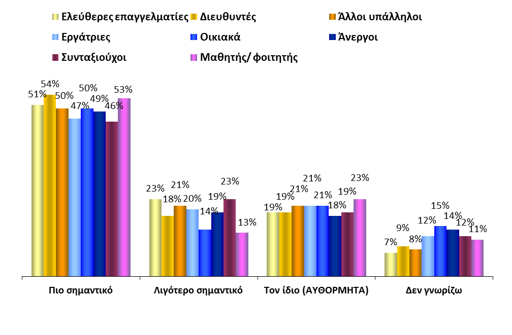 Επαγγελματικές ομάδες Ο ΡΟΛΟΣ ΤΟΥ ΕΥΡΩΠΑΪΚΟΥ ΚΟΙΝΟΒΟΥΛΙΟΥ ΕΣΤΊΑΣΗ ΣΤΟ ΕΠΆΓΓΕΛΜΑ 1.