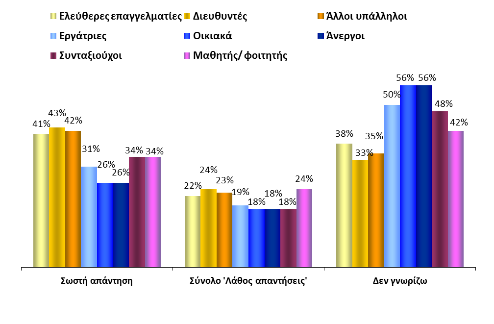 Επαγγελματικές ομάδες ΓΝΩΣΕΙΣ ΓΙΑ ΤΟ ΕΥΡΩΠΑΪΚΟ ΚΟΙΝΟΒΟΥΛΙΟ ΕΣΤΊΑΣΗ ΣΤΟ ΕΠΆΓΓΕΛΜΑ 1.