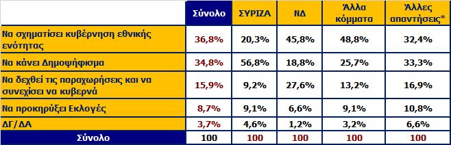 Αν ζητηθεί από τους θεσμούς να προβεί ο κ.