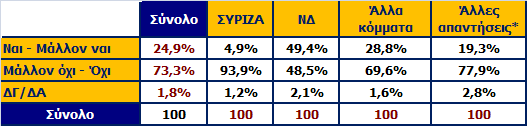 Τον τελευταίο καιρό ξένα και εγχώρια ΜΜΕ μαζί με μερίδα πολιτικών στρέφονται κατά του κ. Βαρουφάκη και ζητούν την απομάκρυνση του.