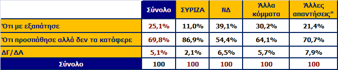 Αν ο κ.