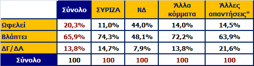 Πιστεύετε ότι η παραμονή του κ.