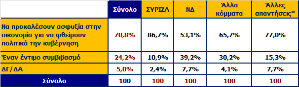 Με όσα είσαστε σε θέση να γνωρίζετε θα λέγατε ότι οι δανειστές μας επιθυμούν Ανάλυση