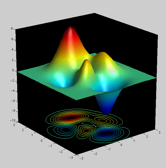 για επιστημονικά -scientific