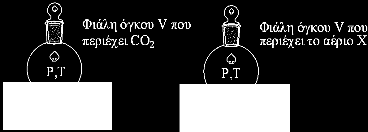 219 ΧΗΜΕΙΑ Α ΛΥΚΕΙΟΥ 232. Σε μία φιάλη όγκου V,όπως φαίνεται στο παρακάτω σχήμα τοποθετείται ορισμένη ποσότητα CO 2, όπου ζυγίζεται σε ζυγό ακριβείας και η ένδειξη φαίνεται στο σχήμα.