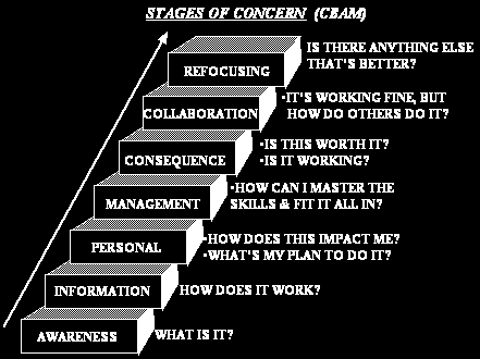 CBAM MODEL CONCERN BASED