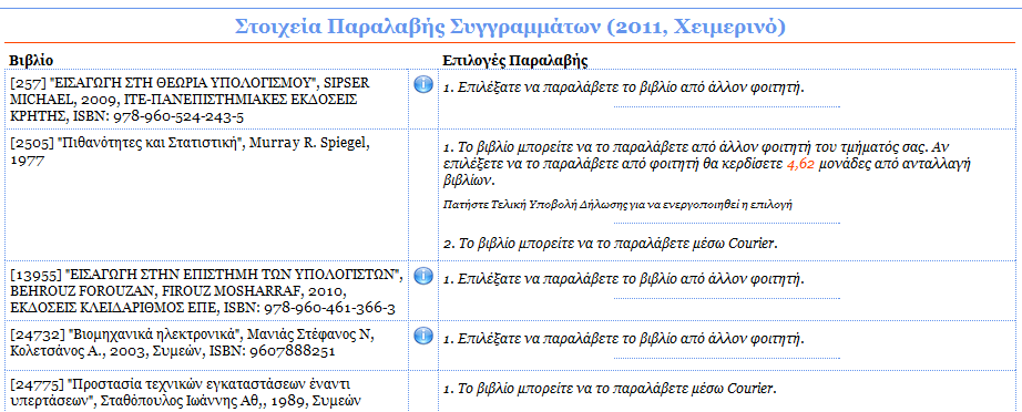 Διάθεση για ανταλλαγή Στθ ςτιλθ «Κατάςταςθ» αναγράφεται εκτόσ των άλλων και το πλικοσ των μονάδων με τισ οποίεσ κα πιςτωκεί ο λογαριαςμόσ ςασ ςε περίπτωςθ ανταλλαγισ του βιβλίου.