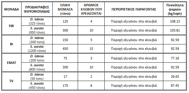Β. ΕΦΑΡΜΟΓΗ
