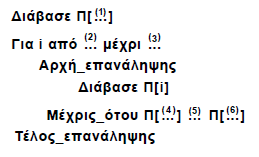 ΘΕΜΑ Β Β1. ίνεται το παρακάτω τµήµα αλγορίθµου, όπου η µεταβλητή x έχει θετική ακέραια τιµή: Αν x>1 τότε y x Αρχή_επανάληψης y y-2 Εµφάνισε y Μέχρις_ότου y 0 α.