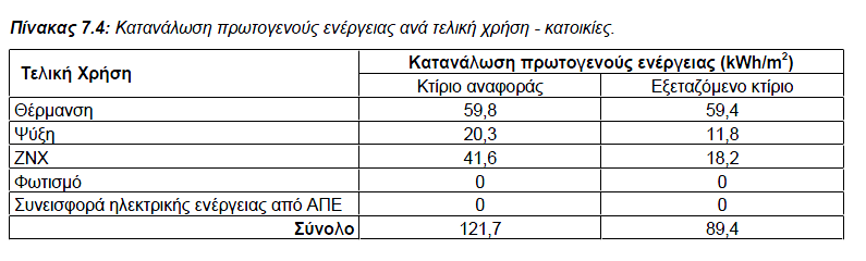 Εκησπώζεις Ενεργειακών καηαναλώζεων λογιζμικού Στο τεφχοσ αναλυτικϊν υπολογιςμϊν πρζπει να ςυμπεριλθφκοφν και οι εκτυπϊςεισ ενεργειακϊν καταναλϊςεων από