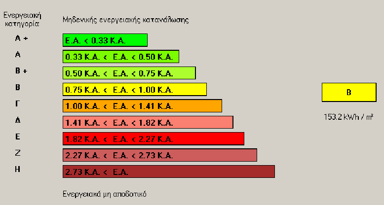 Εκησπώζεις Ενεργειακών καηαναλώζεων λογιζμικού Ρρζπει επίςθσ ςτο τεφχοσ να ςυμπεριλαμβάνεται και ο