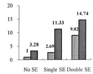 Η συνδυασμένη παρουσία SE & καπνίσματος σχετίζεται με επιρρέπεια για ανάπτυξη ΡΑ ανεξαρτήτως αυτοabs Μελέτη δείκτου-ελέγχου σε Κορεάτες (1.