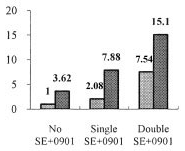 Η συνδυασμένη παρουσία SE & καπνίσματος σχετίζεται με επιρρέπεια για ανάπτυξη ΡΑ ανεξαρτήτως αυτοabs Μελέτη δείκτου-ελέγχου σε Κορεάτες (1.482 ασθενείς με ΡΑ & 1.