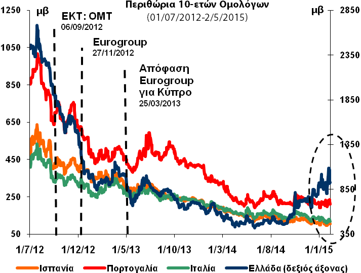 Το έντυπο αυτό δεν αποτελεί προσφορά αγοράς ή πώλησης ούτε πρόσκληση για υποβολή προσφορών αγοράς ή πώλησης των κινητών αξιών που αναφέρονται σε αυτό.