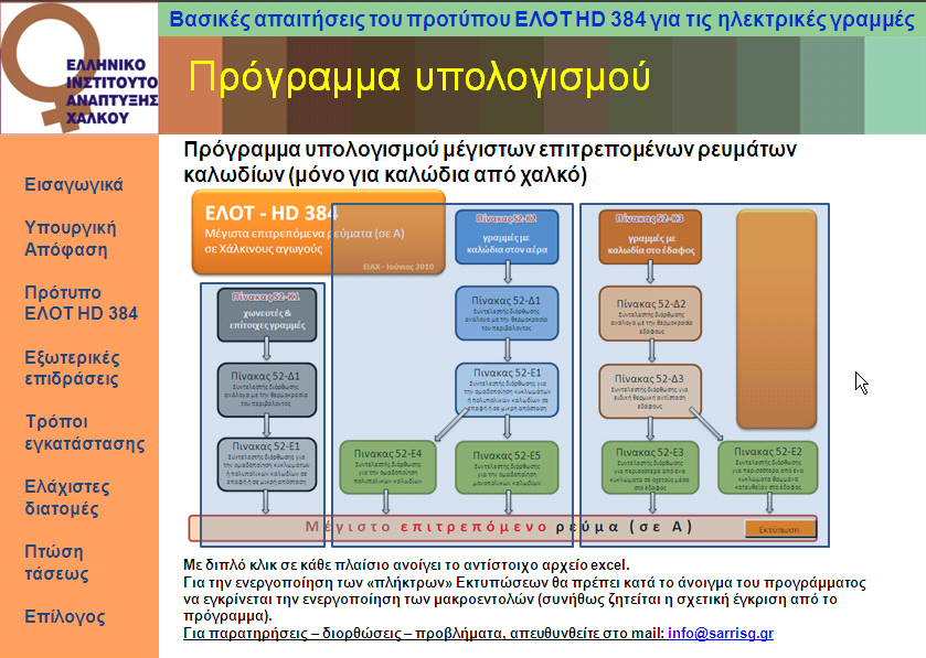 3 νο νπηηθφο έιεγρνο: Δπηινγή δηαηνκψλ αγσγψλ 96 έσο 97 Γηα ην πσο ιεηηνπξγνχλ νη πίλαθεο ηεο παξαγξάθνπ 512
