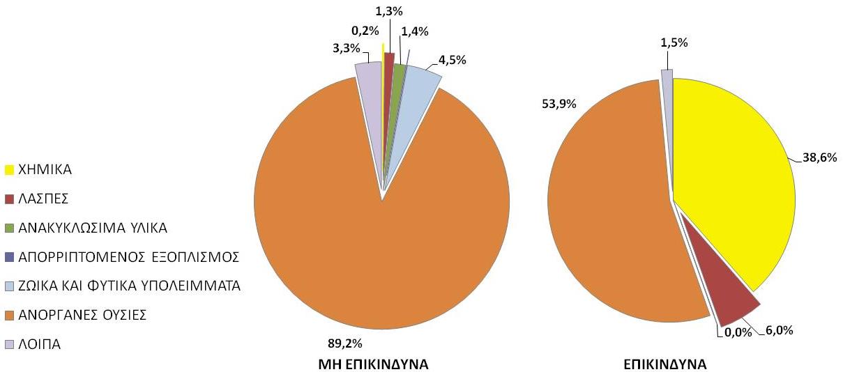 οικονομική ύφεση της χώρας που καταγράφεται τα τελευταία χρόνια 18 εκατ.