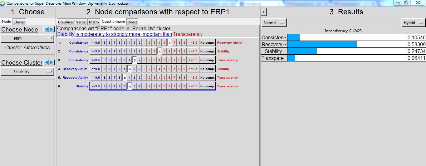 Αναλόγως πραγματοποιήθηκαν και οι συγκρίσεις για τα ERP2 και ERP3 αλλά και για όλες τις επιμέρους αλληλοσυνδέσεις nodes. 5.