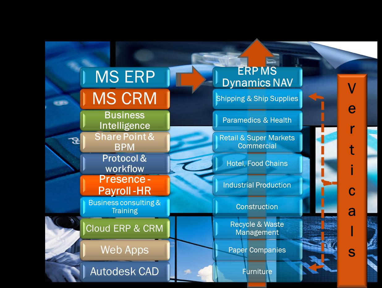 Microsoft Dynamics NAV & Verticals 1 Cosmos