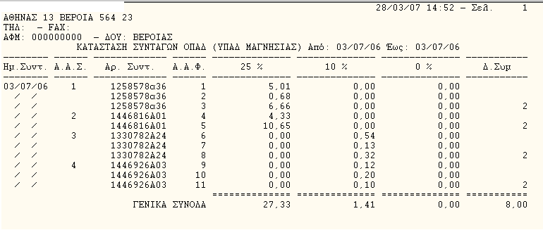 Υπόδειγμα εκτύπωσης τύπου 7.