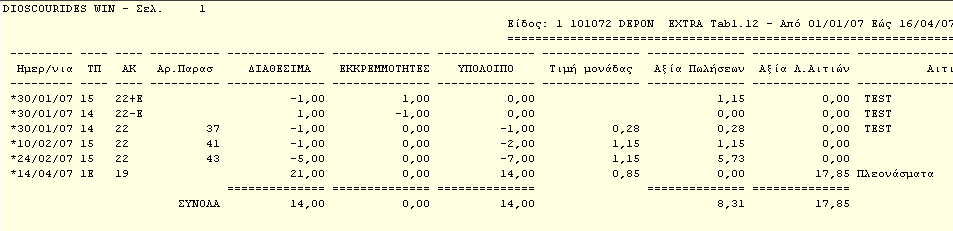 (ανάλογα), από τις οποίες ενημερώνονται και τα αναλυτικά καθολικά (F10) των καρτελών.