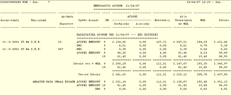 4.4.2 Ημερολόγιο Αγορών Κατάσταση Αγορών της μορφής