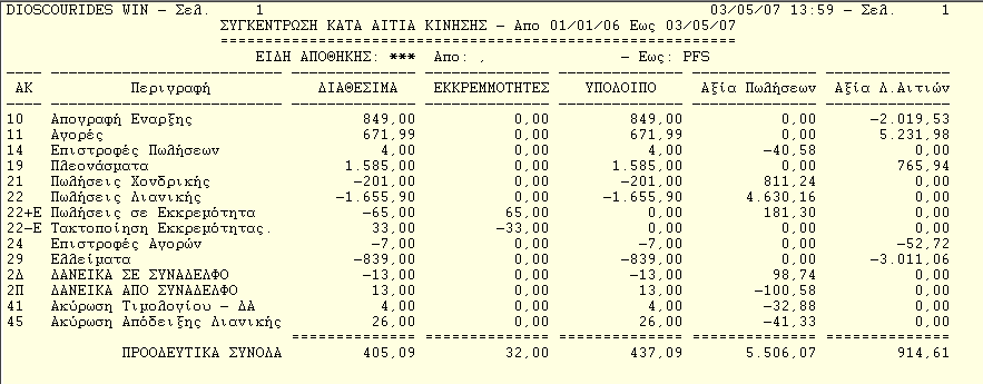 4.4.12 Συγκέντρωση κατά Αιτία κίνησης (όλα τα είδη) Οθόνη εισαγωγής κριτηρίων Υπόδειγμα