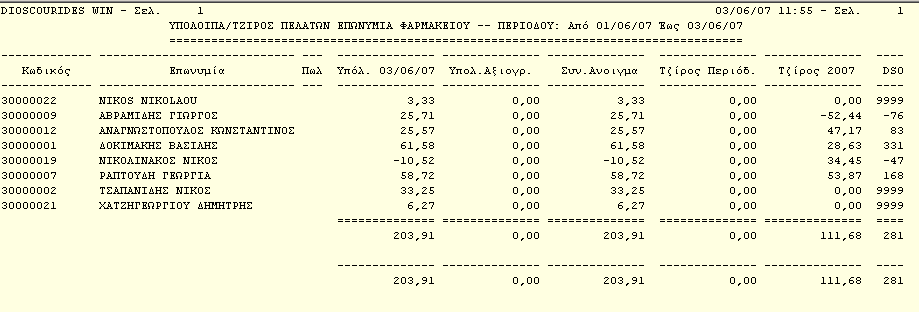 Dioscourides Win 5.4.3 Ταμειακή κατάσταση (Δεν αφορά στην παρούσα εφαρμογή). 5.4.4 Υπόλοιπα / Τζίρος Με την επιλογή της εργασίας εμφανίζεται οθόνη διαλόγου για την εισαγωγή των κριτηρίων με τα οποία θα δημιουργηθεί η σχετική πληροφοριακή κατάσταση.