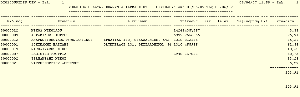 Dioscourides Win 5.4.