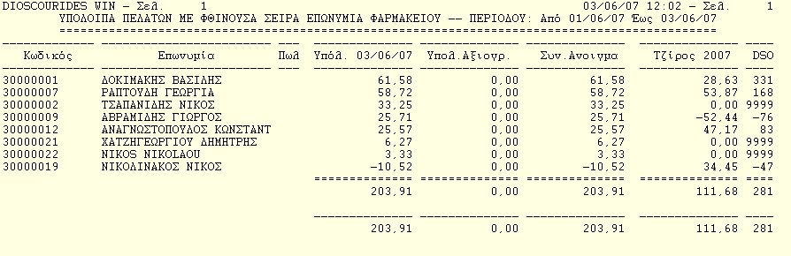 Dioscourides Win 5.4.