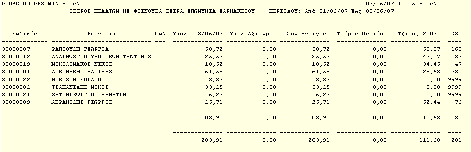 Dioscourides Win 5.4.