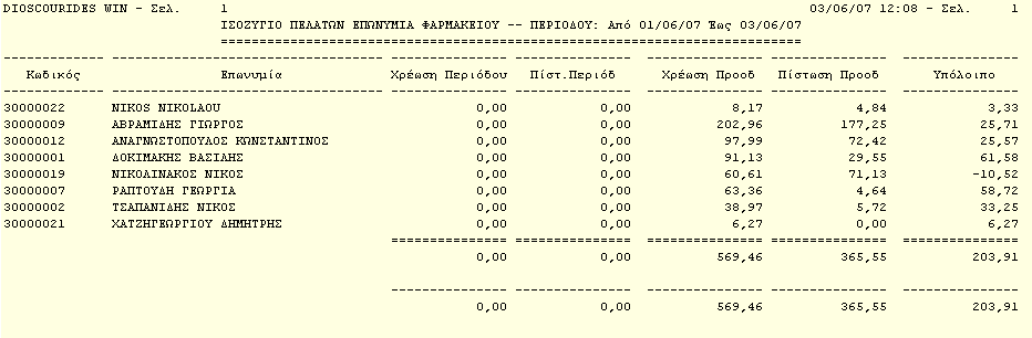 Dioscourides Win 5.4.