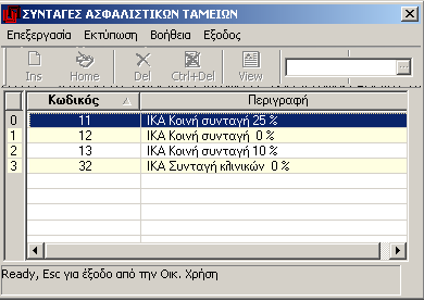 Να ορίσετε αν η συνταγή έχει πολλά % συμμετοχής.