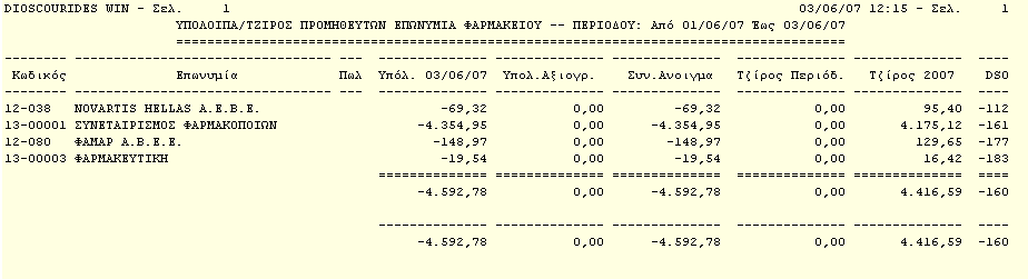 Dioscourides Win 6.4.