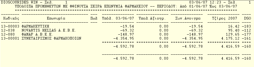 Dioscourides Win 6.4.