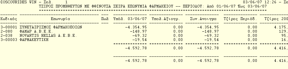 Dioscourides Win 6.4.