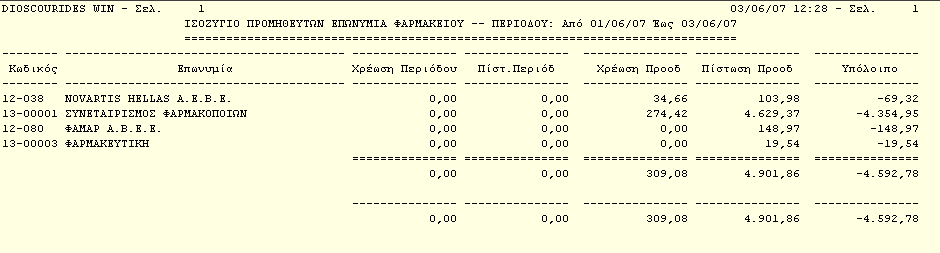 Dioscourides Win 6.4.