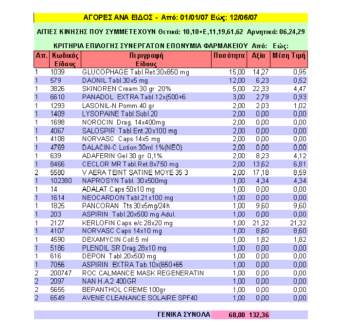 Dioscourides Win Αποθήκη 1,2 + Ταξινόμηση κατά