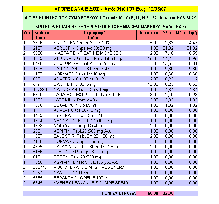 Dioscourides Win Αποθήκη 1,2 + Ταξινόμηση κατά