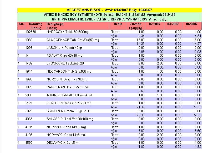 Dioscourides Win Αποθήκη 1 + Αναλυτικά ανά 2μηνο +