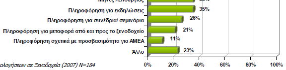 Πληθώρα γενικών και ειδικών πληροφοριών στην ελληνική